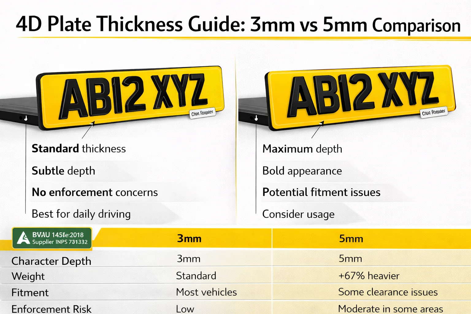 4D plate thickness guide 3mm vs 5mm UK - complete comparison of 4D acrylic plate depth, legality, fitment and which thickness is best for your car