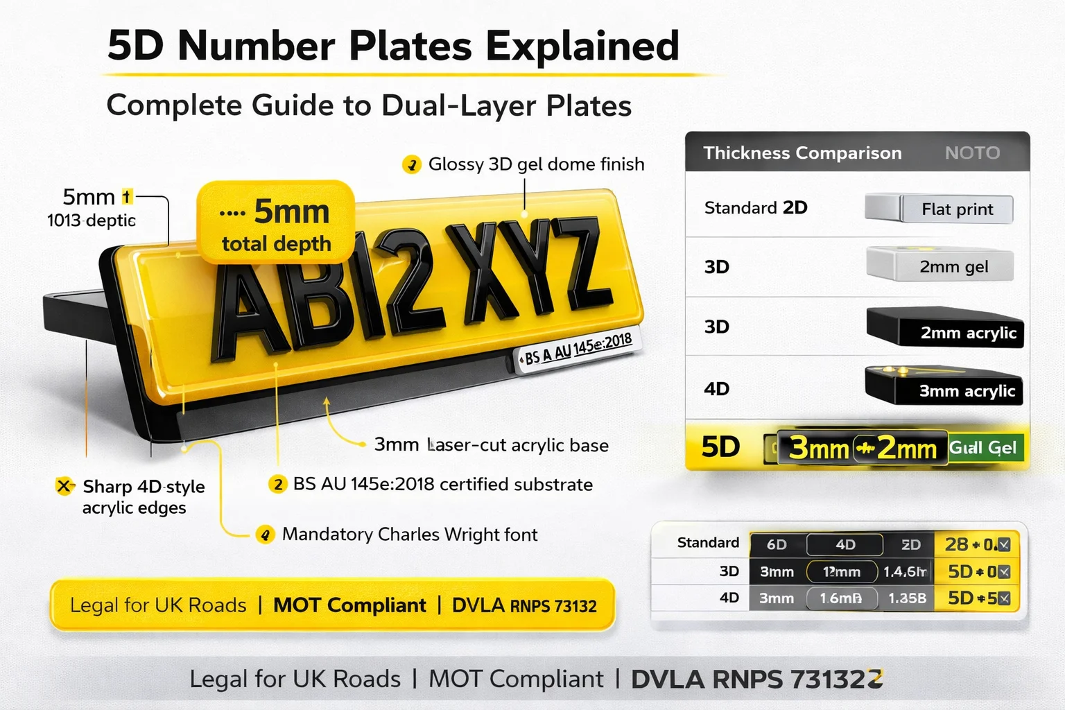 5D Number Plates Explained UK - Dual-Layer 4D 5mm Gel Number Plates Guide 2026