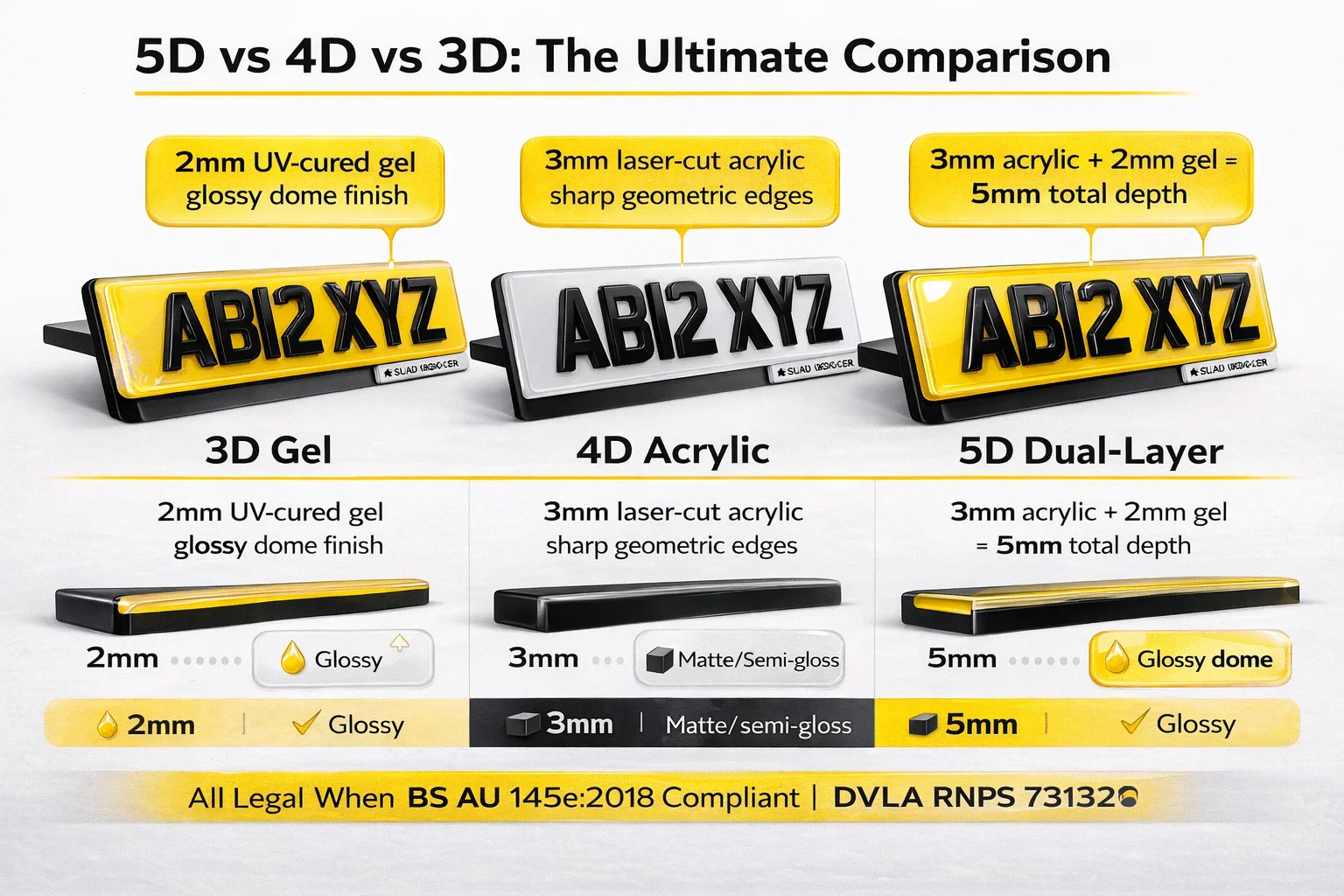5D vs 4D vs 3D Number Plates UK - Premium Plate Comparison Guide 2026