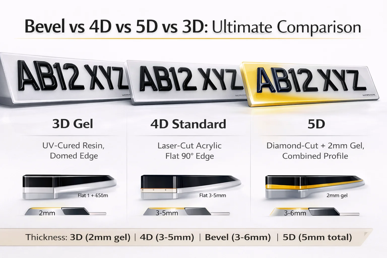Bevel vs 4D vs 5D vs 3D number plates comparison UK - premium plate edge profiles thickness and light reflection guide