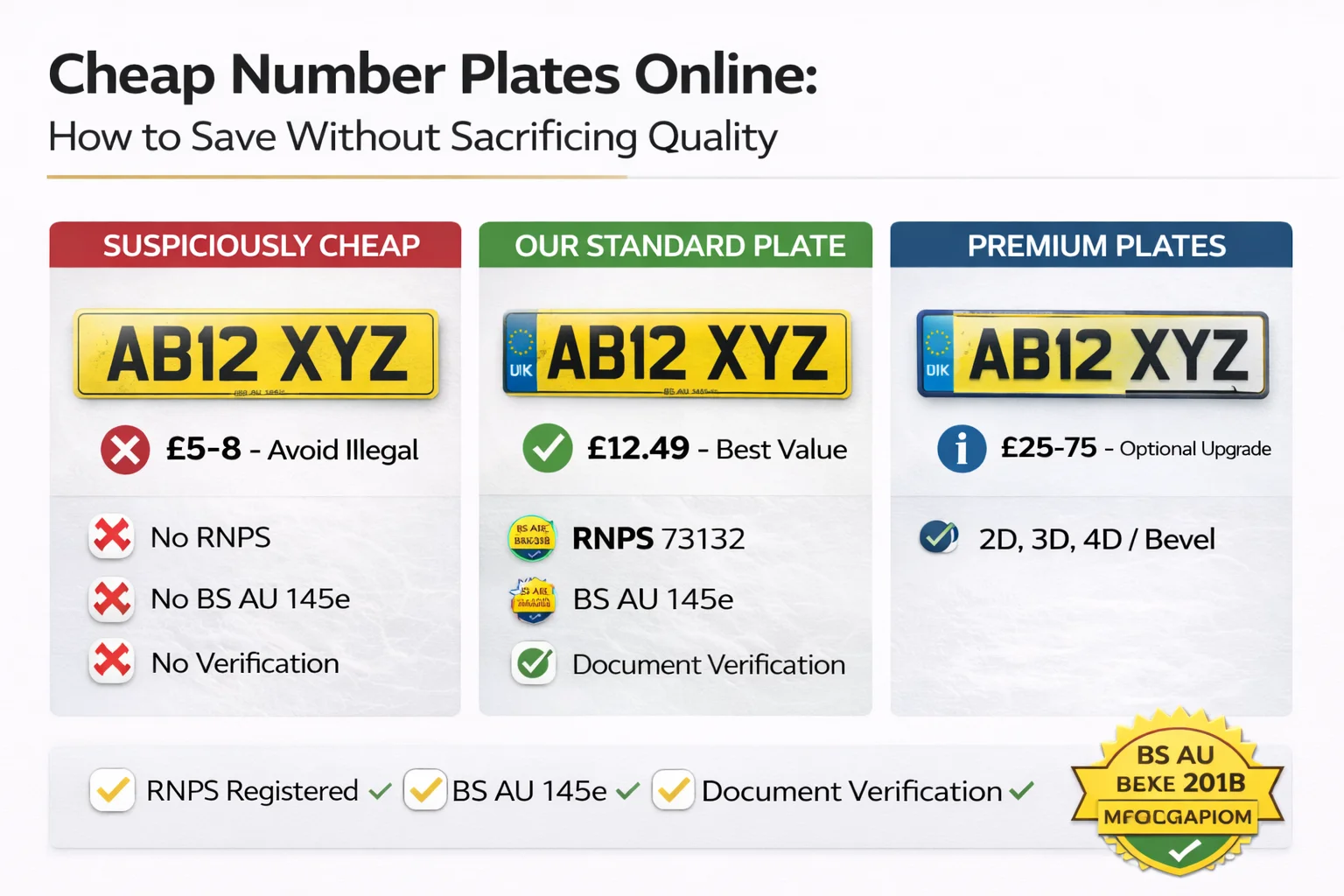 Cheap number plates online UK - affordable legal number plates price comparison and best value guide from £12.49