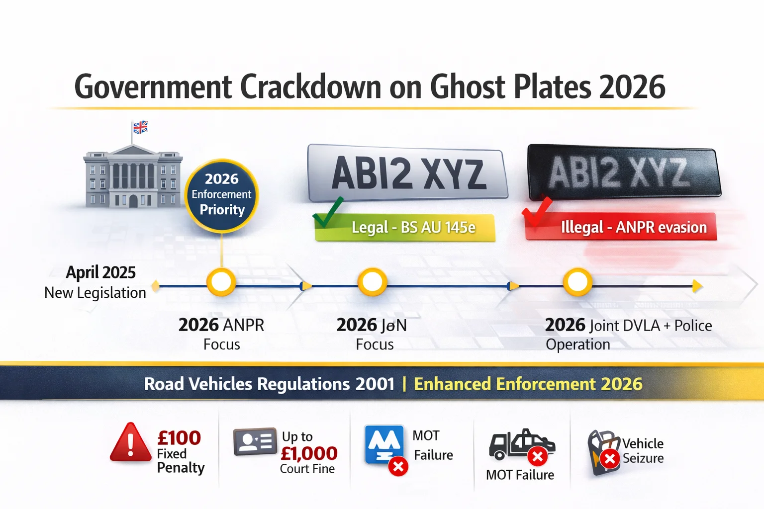 Government Crackdown Ghost Plates 2026 UK - New Enforcement Laws and Penalties for Illegal Number Plates