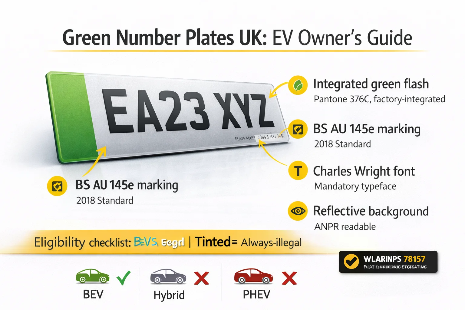 Green number plates UK for electric vehicles - integrated green flash, BEV eligibility, BS AU 145e compliance guide 2026