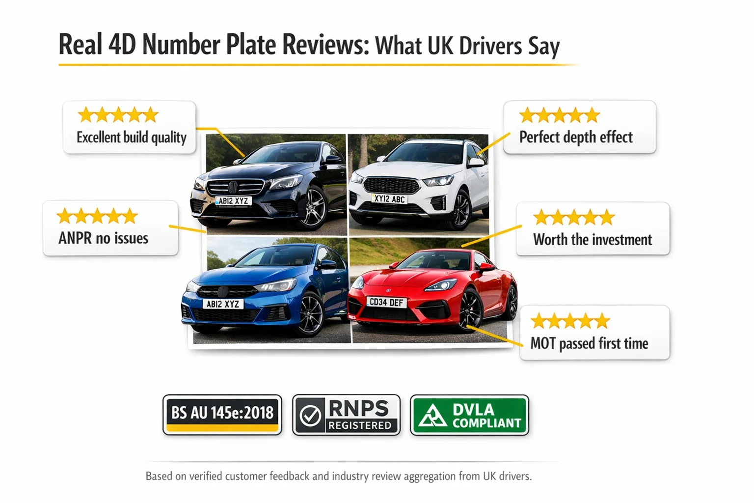 4D number plate reviews UK - customer feedback, ratings, quality testimonials and DVLA compliant 4D acrylic plate experiences