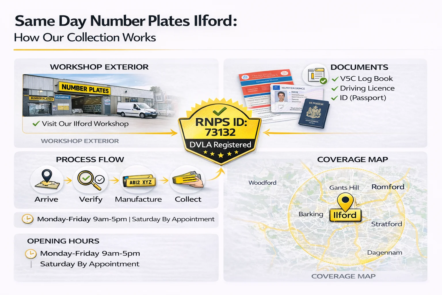 Same day number plates Ilford collection guide - workshop process eligible postcodes document requirements and collection hours East London