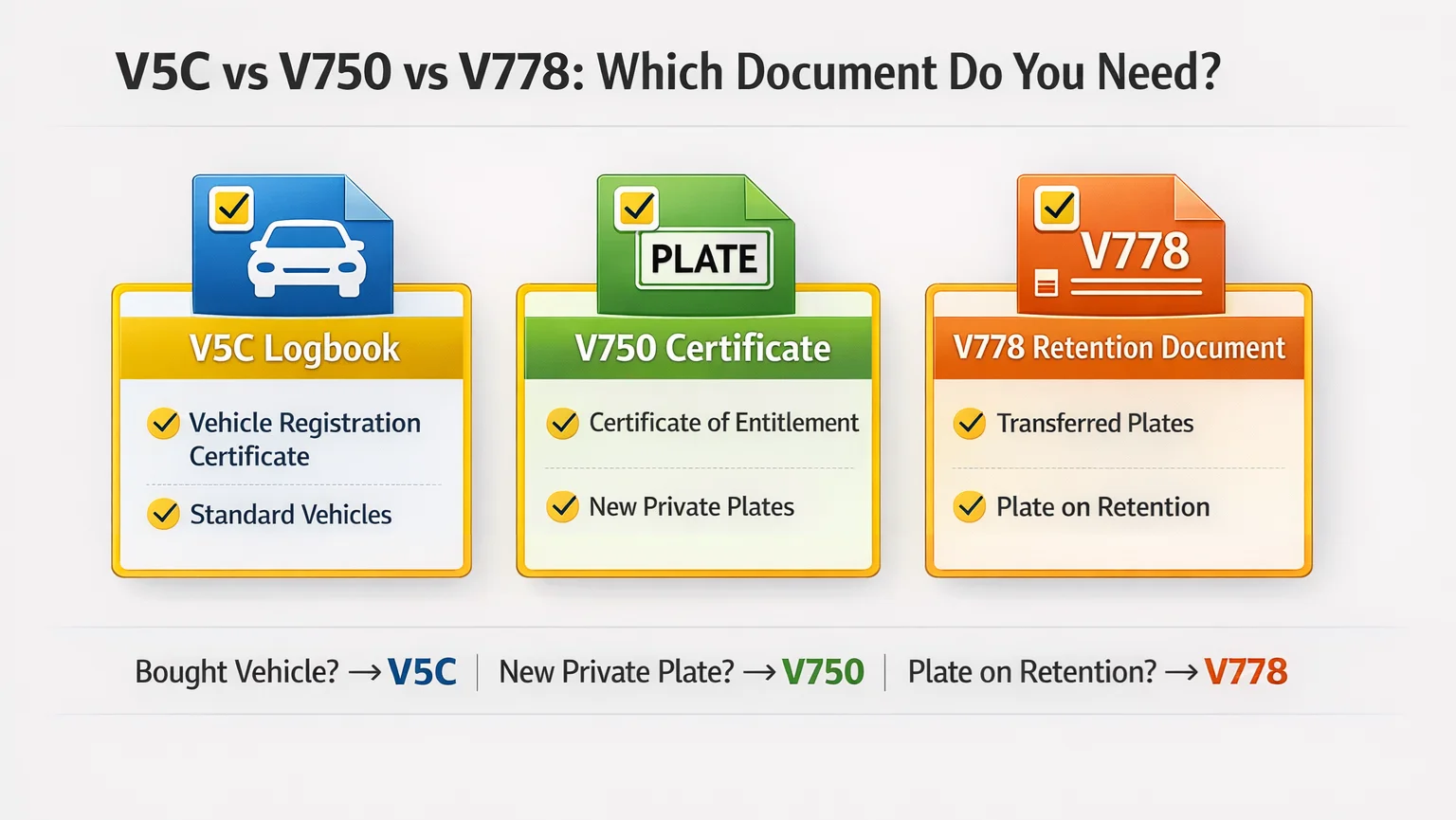 V5C vs V750 vs V778 document comparison - DVLA entitlement documents for number plates guide